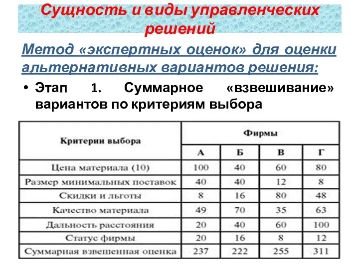 Метод «экспертных оценок» для оценки альтернативных вариантов решения: Этап 1. Суммарное