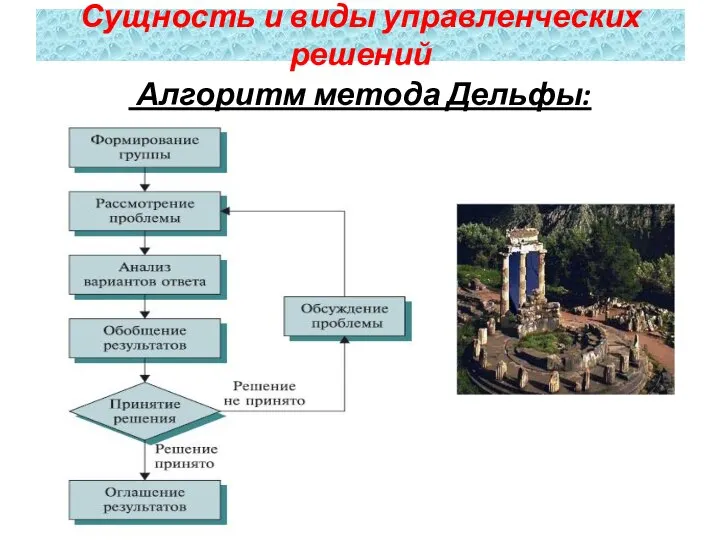 Алгоритм метода Дельфы: Сущность и виды управленческих решений