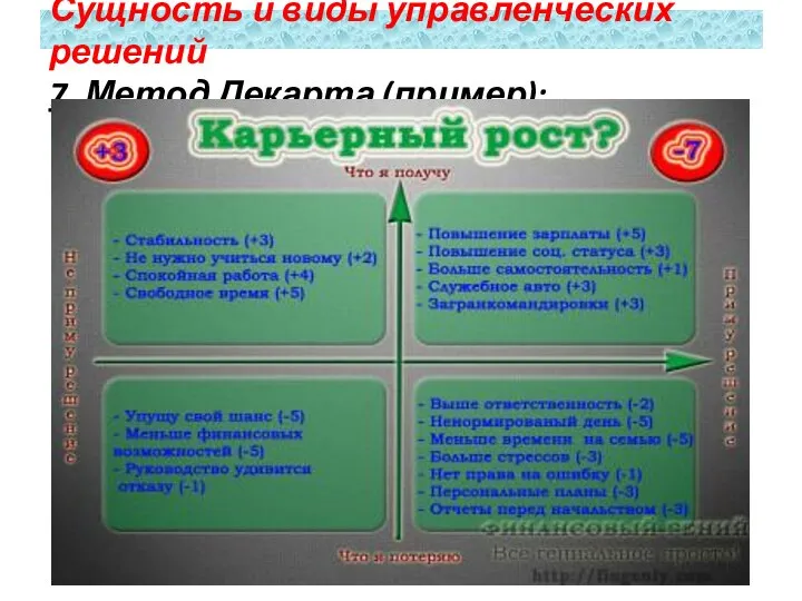 Сущность и виды управленческих решений 7. Метод Декарта (пример):