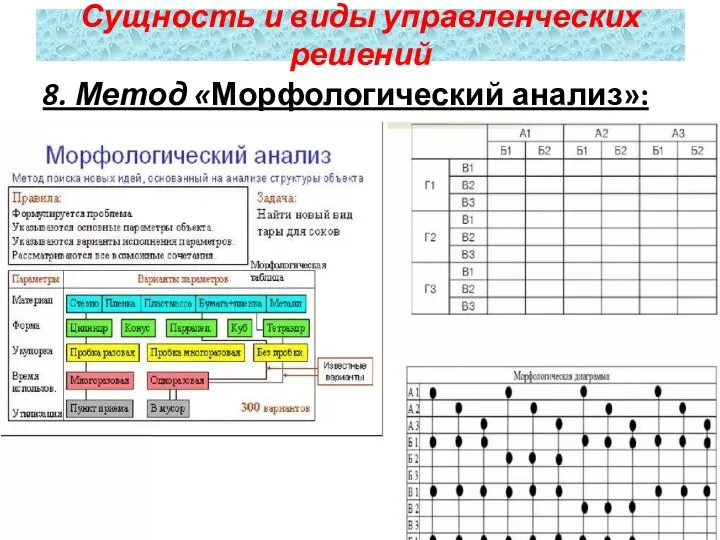 8. Метод «Морфологический анализ»: Сущность и виды управленческих решений