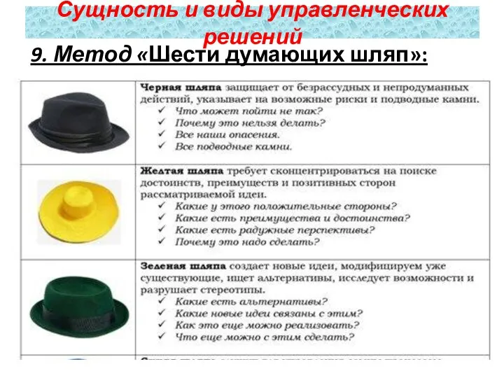 9. Метод «Шести думающих шляп»: Сущность и виды управленческих решений