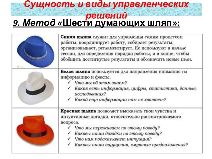 9. Метод «Шести думающих шляп»: Сущность и виды управленческих решений