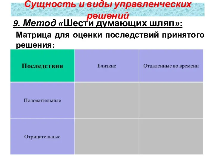 9. Метод «Шести думающих шляп»: Сущность и виды управленческих решений Матрица для оценки последствий принятого решения: