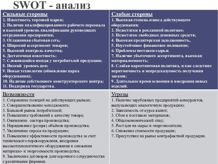 SWOT - анализ