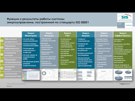 Функции и результаты работы системы энергоуправления, построенной по стандарту ISO 50001