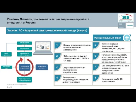 Функциональный охват Решения Siemens для автоматизации энергоменеджмента: внедрения в России Закачик