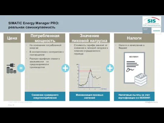 SIMATIC Energy Manager PRO: реальная самоокупаемость