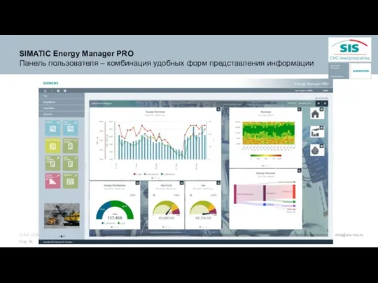 SIMATIC Energy Manager PRO Панель пользователя – комбинация удобных форм представления информации