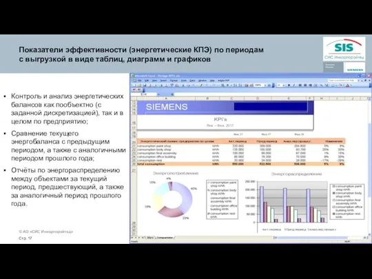 Показатели эффективности (энергетические КПЭ) по периодам с выгрузкой в виде таблиц,