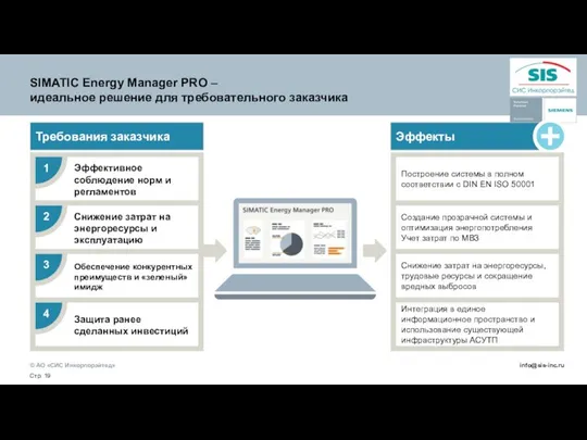 Эффекты SIMATIC Energy Manager PRO – идеальное решение для требовательного заказчика