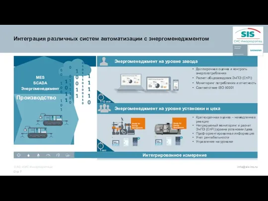 Интеграция различных систем автоматизации с энергоменеджментом Интегрированное измерение Энергоменеджмент на уровне