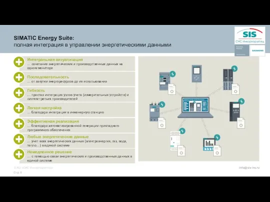 SIMATIC Energy Suite: полная интеграция в управлении энергетическими данными