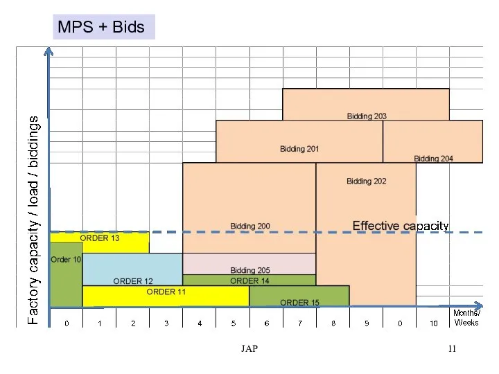 JAP MPS + Bids