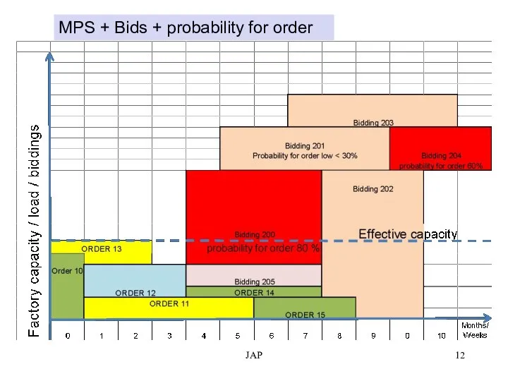 JAP MPS + Bids + probability for order