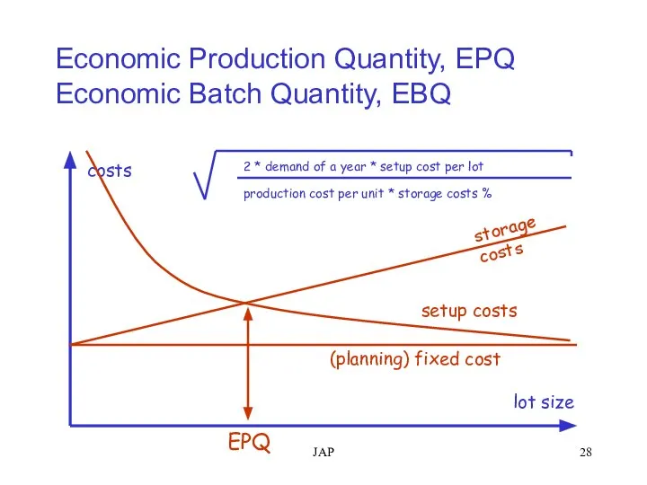 JAP Economic Production Quantity, EPQ Economic Batch Quantity, EBQ costs lot