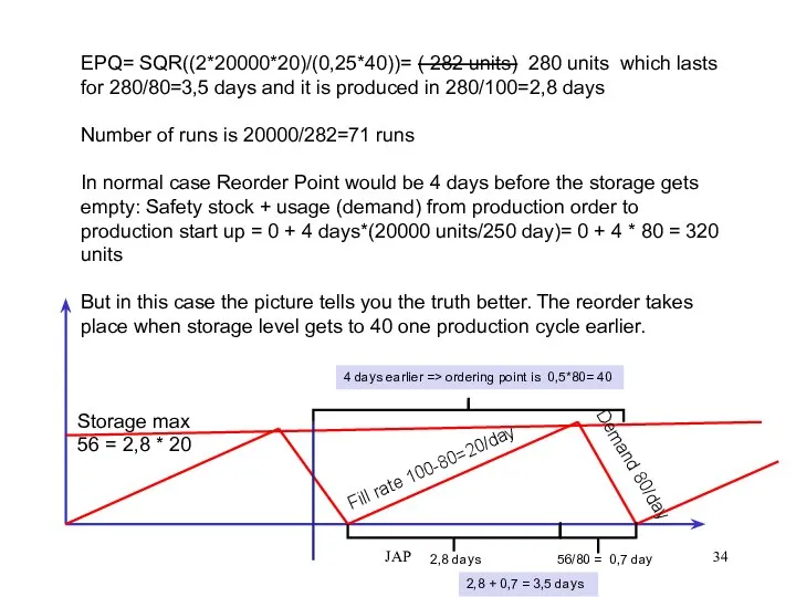 JAP EPQ= SQR((2*20000*20)/(0,25*40))= ( 282 units) 280 units which lasts for