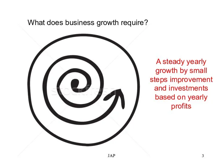 JAP What does business growth require? A steady yearly growth by
