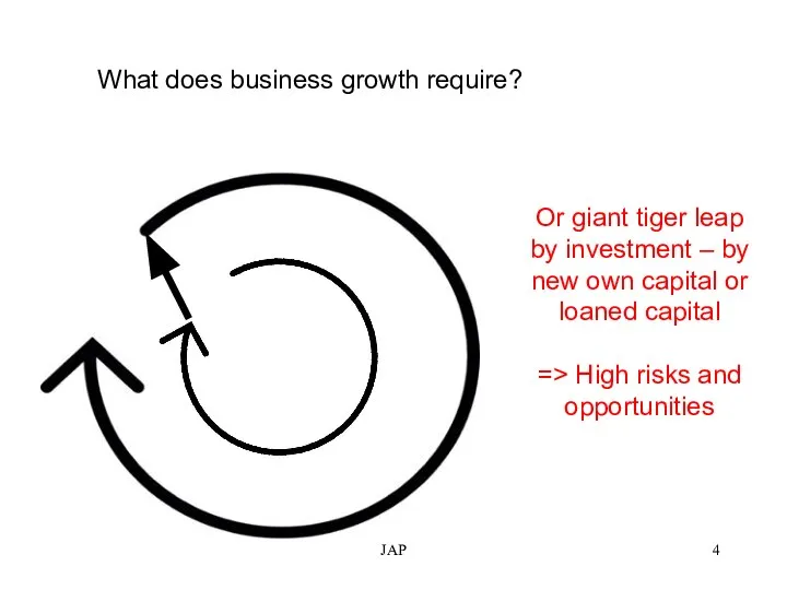 JAP What does business growth require? Or giant tiger leap by