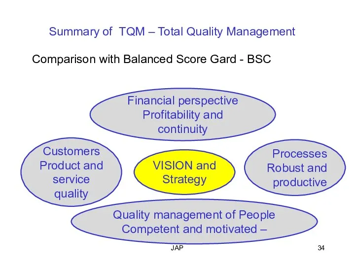 JAP Summary of TQM – Total Quality Management Comparison with Balanced