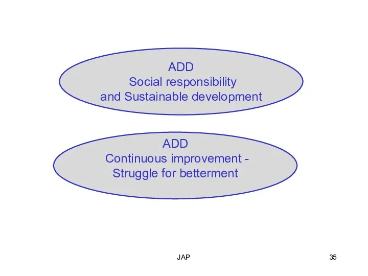 JAP ADD Social responsibility and Sustainable development ADD Continuous improvement - Struggle for betterment