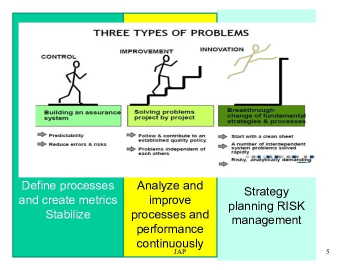 Strategy planning RISK management Analyze and improve processes and performance continuously