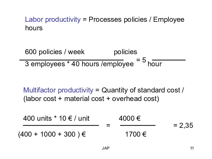 JAP Labor productivity = Processes policies / Employee hours 600 policies