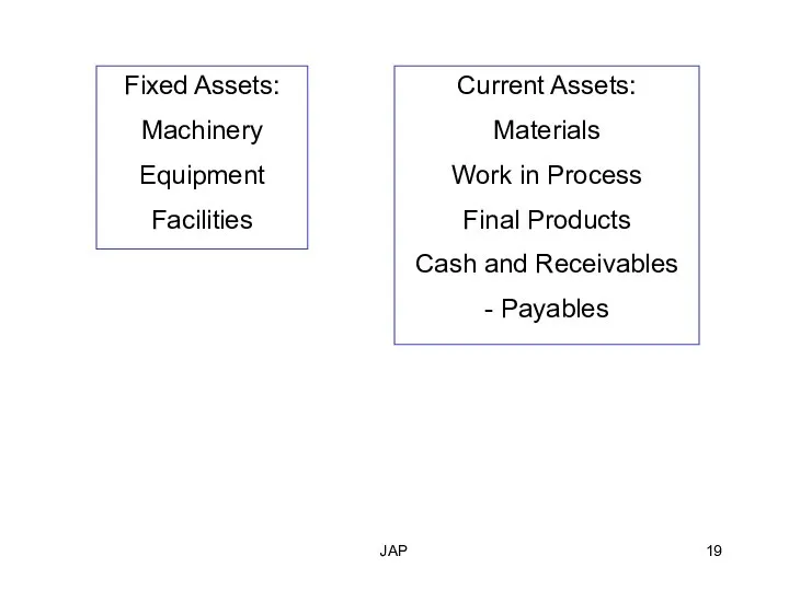 JAP Fixed Assets: Machinery Equipment Facilities Current Assets: Materials Work in