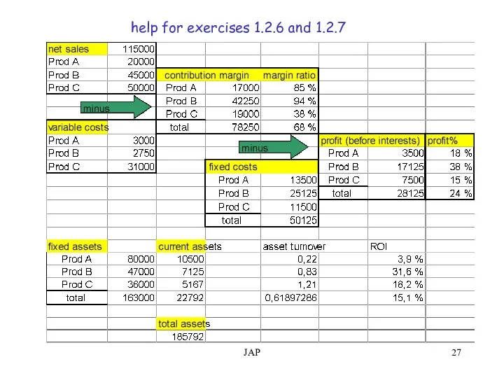 JAP help for exercises 1.2.6 and 1.2.7