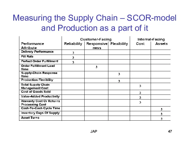 JAP JAP Measuring the Supply Chain – SCOR-model and Production as a part of it