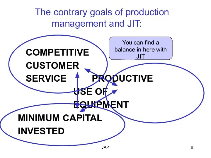 JAP You can find a balance in here with JIT The