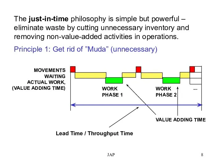 JAP Lead Time / Throughput Time The just-in-time philosophy is simple