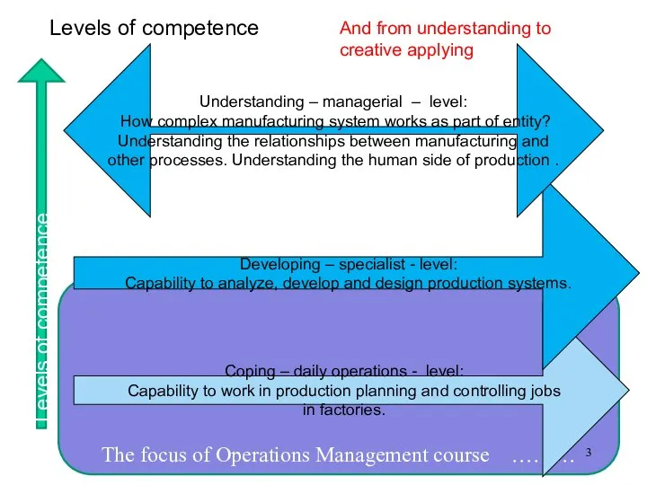 The focus of Operations Management course ……… Coping – daily operations