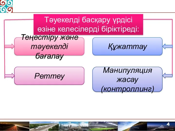 Тәуекелді басқару үрдісі өзіне келесілерді біріктіреді: Теңестіру және тәуекелді бағалау Құжаттау Реттеу Манипуляция жасау (контроллинг)