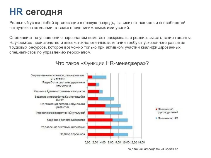 HR сегодня по данным исследования SocialLab Реальный успех любой организации в