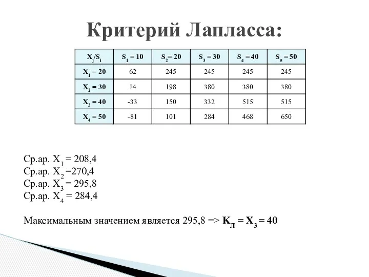 Критерий Лапласса: Ср.ар. X1 = 208,4 Ср.ар. X2 =270,4 Ср.ар. X3