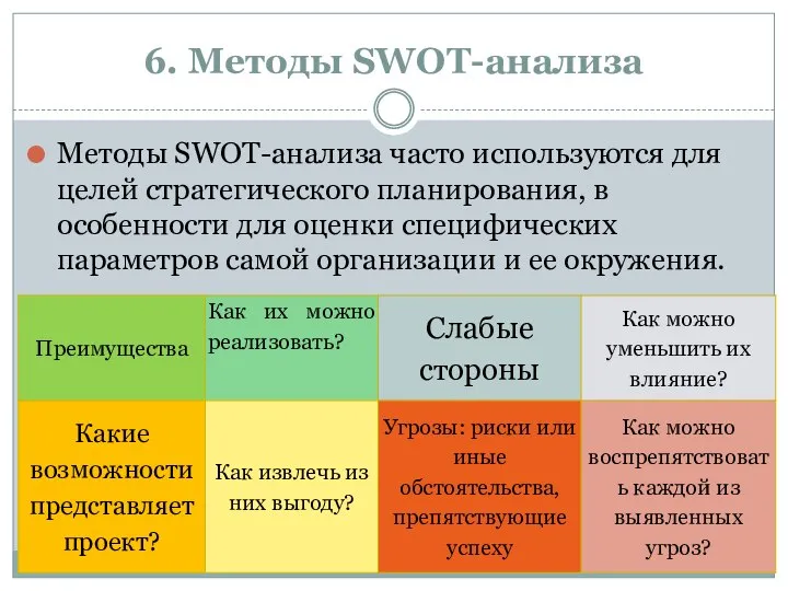 6. Методы SWOT-анализа Методы SWOT-анализа часто используются для целей стратегического планирования,