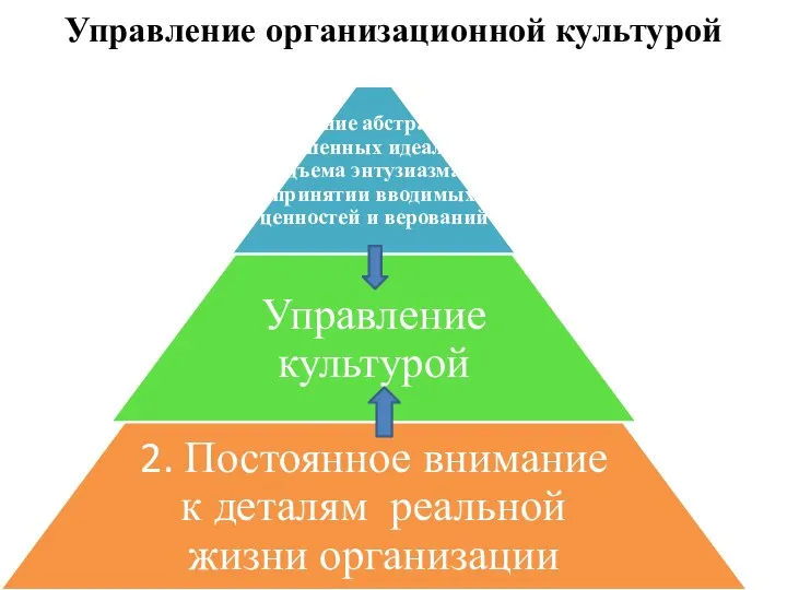 Управление организационной культурой