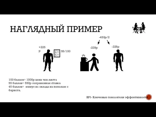 НАГЛЯДНЫЙ ПРИМЕР 55/100 100 баллов= 1000р цена чек-листа 55 баллов= 550р