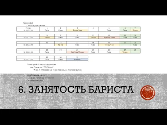 6. ЗАНЯТОСТЬ БАРИСТА