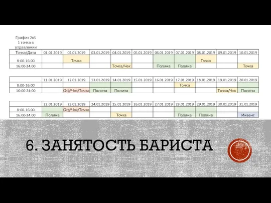 6. ЗАНЯТОСТЬ БАРИСТА