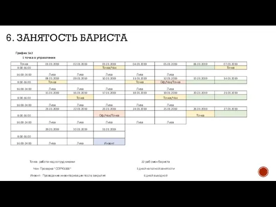 6. ЗАНЯТОСТЬ БАРИСТА