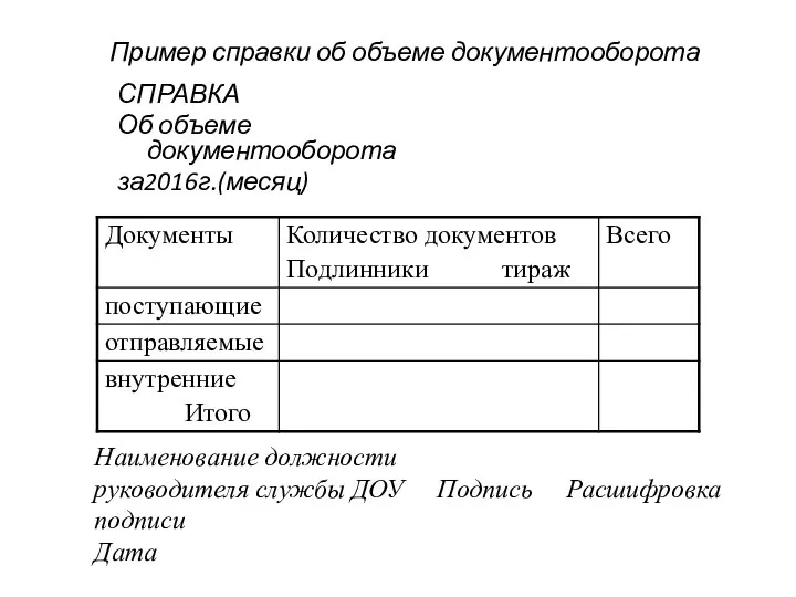 Пример справки об объеме документооборота СПРАВКА Об объеме документооборота за2016г.(месяц) Наименование