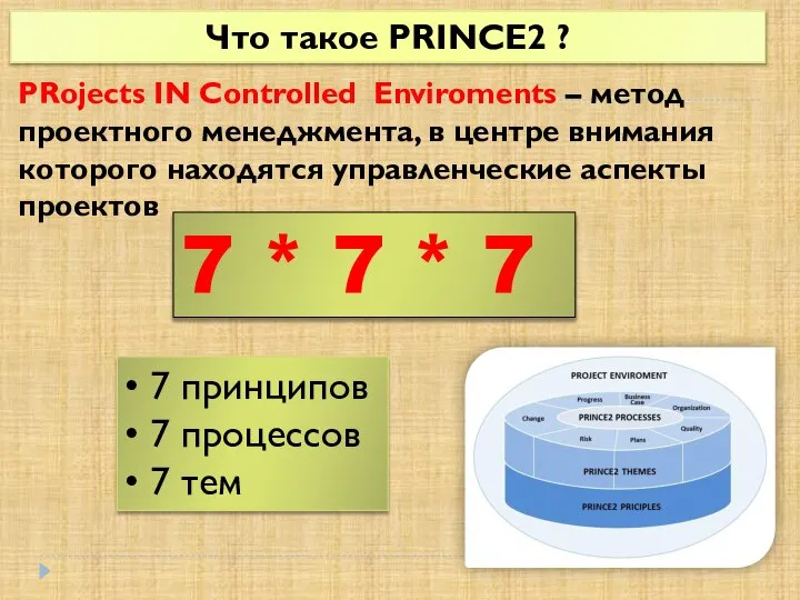 Что такое PRINCE2 ? PRojects IN Controlled Enviroments – метод проектного