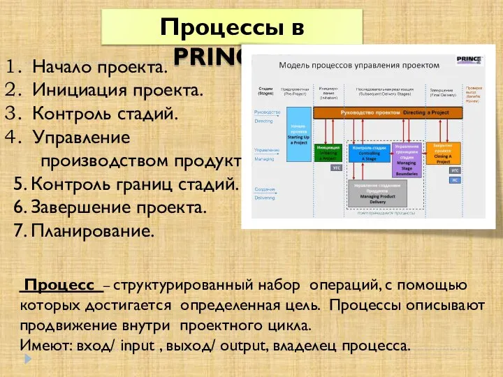 Начало проекта. Инициация проекта. Контроль стадий. Управление производством продукта. 5. Контроль