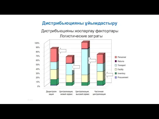 Доклад (ca. 90 Mio. öffentlich /ca. 350 Mio. privat) ca. 3.700