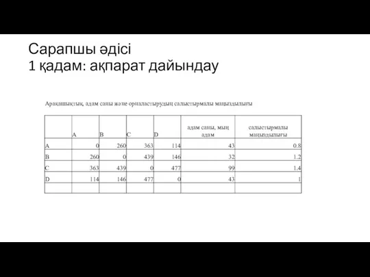 Сарапшы әдісі 1 қадам: ақпарат дайындау