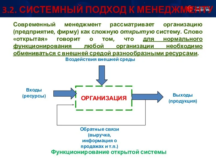 ОРГАНИЗАЦИЯ Выходы (продукция) Воздействия внешней среды Входы (ресурсы) Обратные связи (выручка,