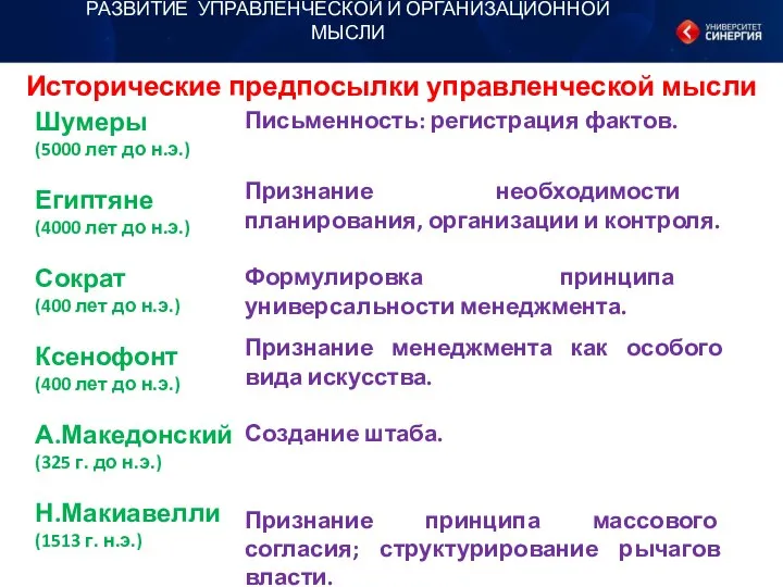 РАЗВИТИЕ УПРАВЛЕНЧЕСКОЙ И ОРГАНИЗАЦИОННОЙ МЫСЛИ Исторические предпосылки управленческой мысли Шумеры (5000