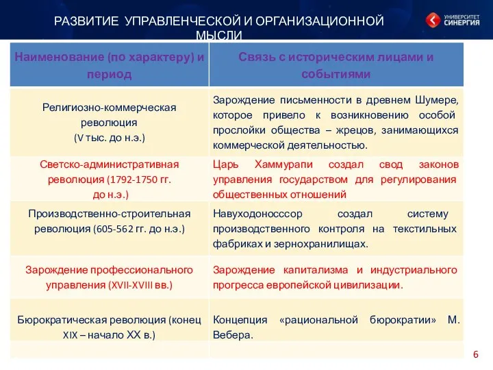 РАЗВИТИЕ УПРАВЛЕНЧЕСКОЙ И ОРГАНИЗАЦИОННОЙ МЫСЛИ