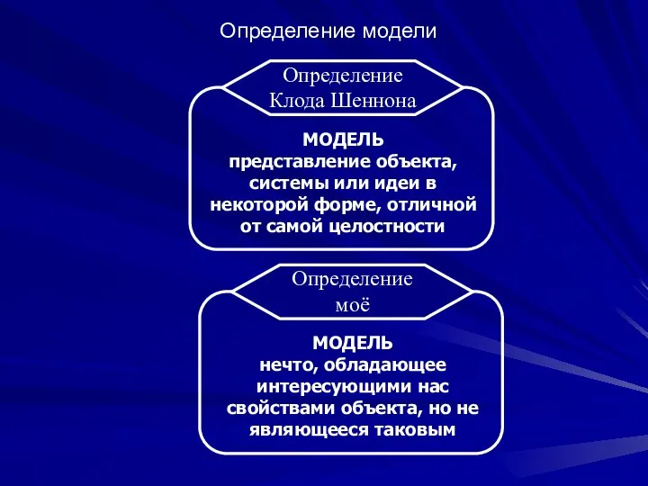 Определение модели МОДЕЛЬ представление объекта, системы или идеи в некоторой форме,